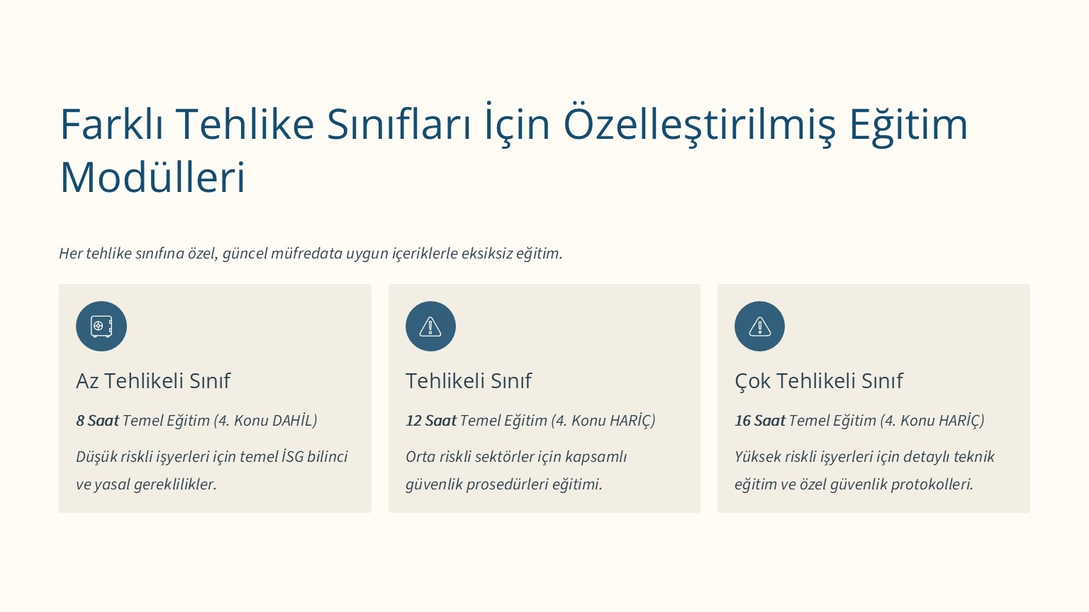 Tehlike sınıfları için özelleştirilmiş konular